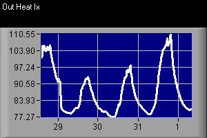 Heat Index