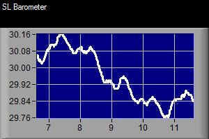 Barometer