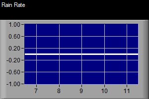 Rain Rate